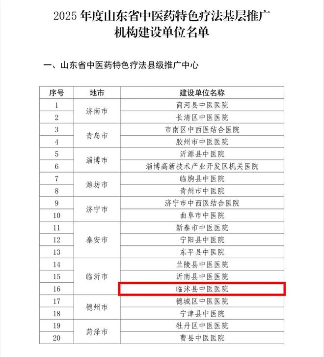 临沭县中医医院被评为省中医药特色疗法县级推广中心